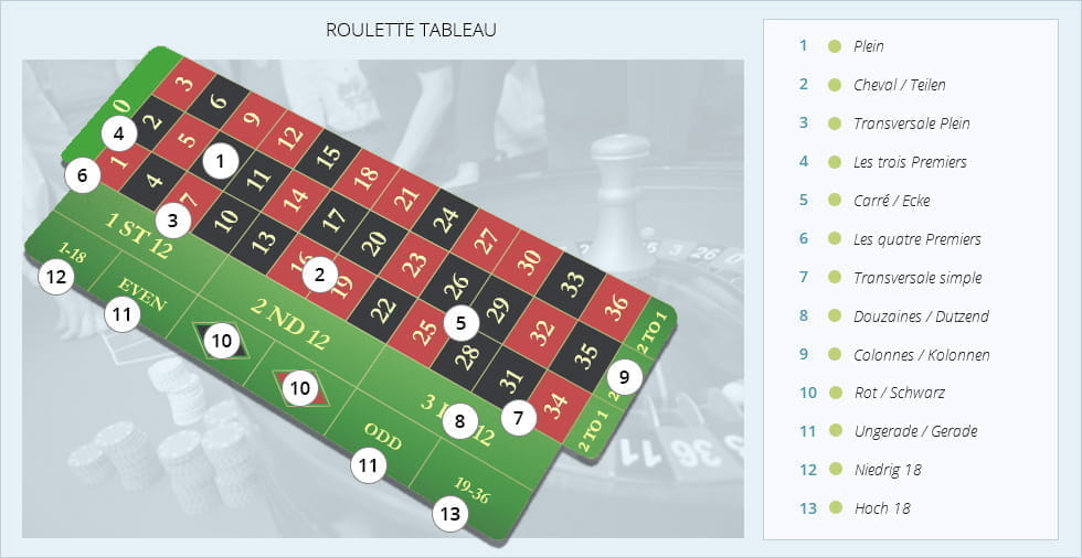 Farbe Beim Roulette 4 Buchstaben Kreuzworträtsel