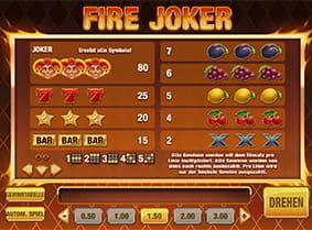 Zu sehen sind die Symbole und Gewinnlinien des Titels Fire Joker.