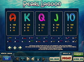 Die Auszahlungswerte der Symbole beim Spielautomaten Pearl Lagoon.