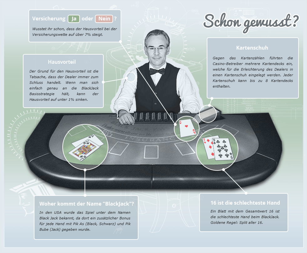 Interessante Fakten Rund Um Das Blackjack Spiel