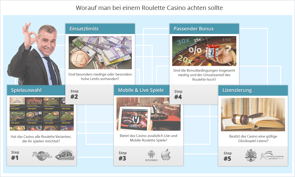kann im casino mit 5 cent gewinnen berlin spandau casino