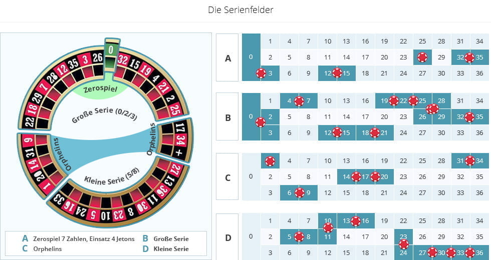 elvis the king lives spielautomat auszahlung gesperrt casino