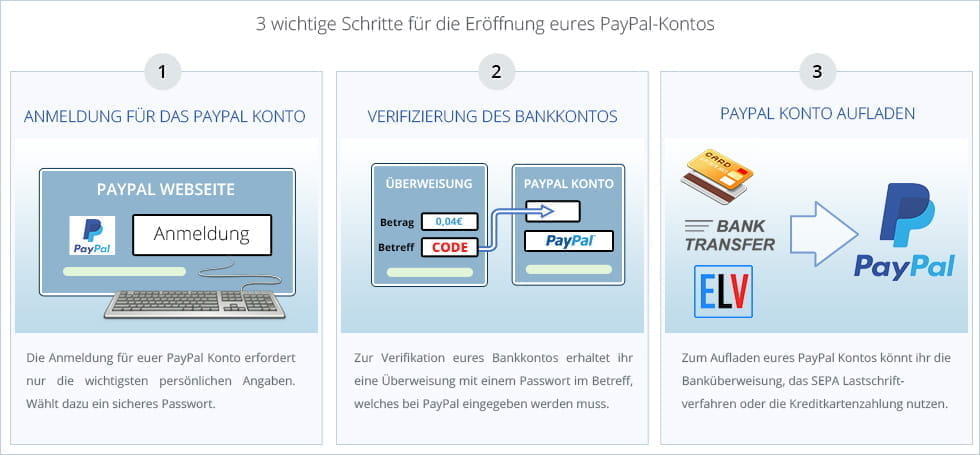 Funktionsweise Paypal