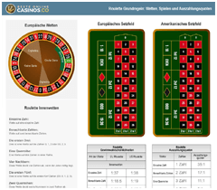 Die Vor- und Nachteile von beste spielautomaten online