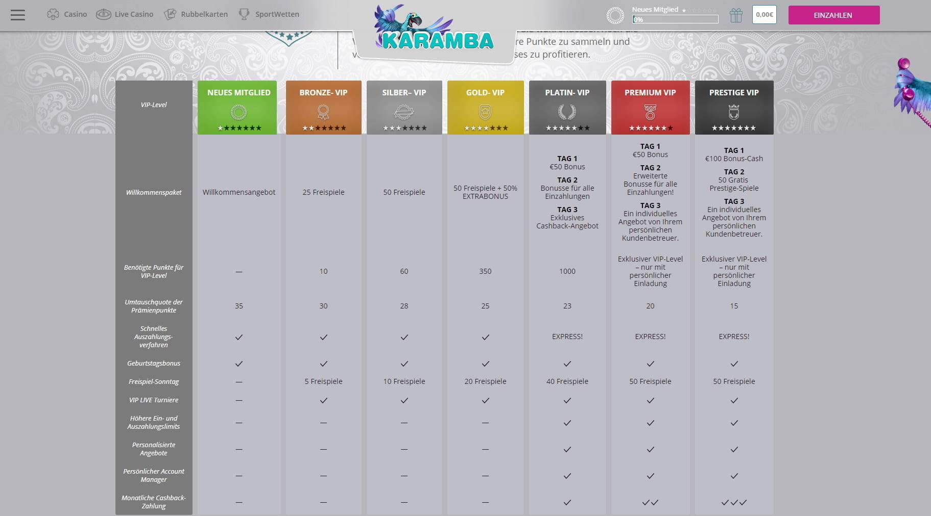 Karamba Casino – Bonus Und Freispiele Obendrauf! - Undersiege Games Karamba Casino – Bonus Und Freispiele Obendrauf! - Undersiege Games