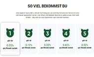 Die Aktion Sparschwein im Piggy Bang Spielothek.