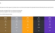 Das VIP-Programm von Unikrn.