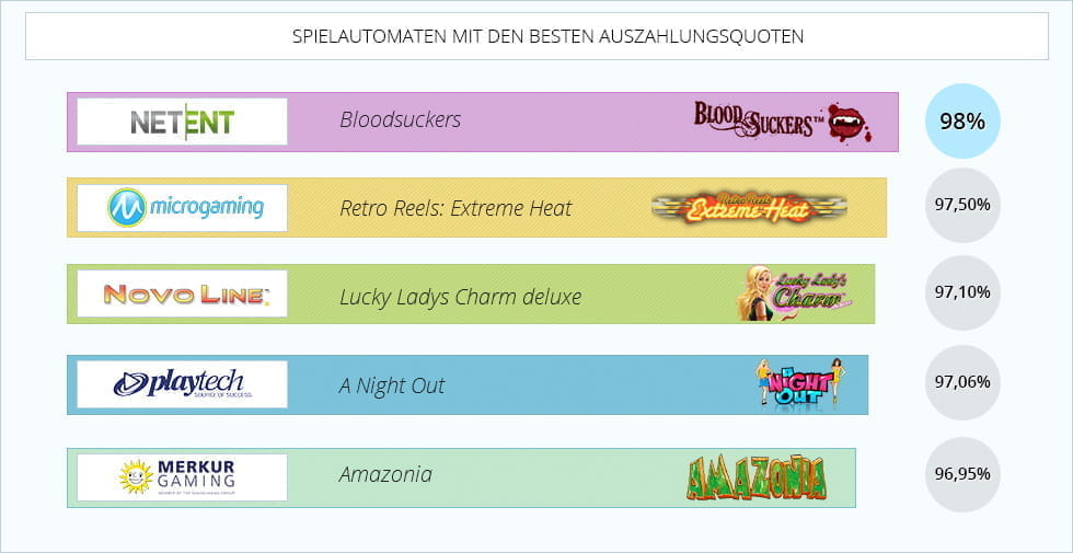 echtgeld casino hack golden towers spielautomaten