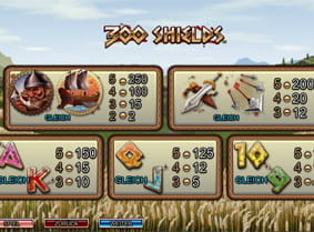 Ein Überblick über die Gewinnsymbole und deren Wert des 300 Shields Spielautomaten. 