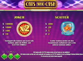 Die Gewinnauszahlungen der Joker- und Scattersymbole beim Slot Cats and Cash vom Spielentwickler Play'n GO.
