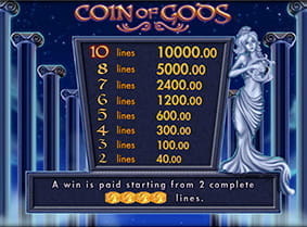 Die Auszahlungstabelle des Coin of Gods Automatens