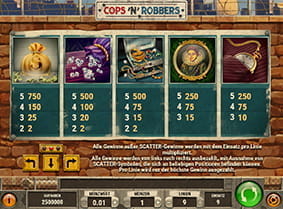 Die Werte der Symbole mit den höchsten Auszahlungsbeträgen im Spiel Cops 'n' Robbers.