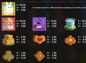 Zu sehen ist die Tabelle, die angibt, wie die Gewinnsymbole bei Fat Rabbit gewertet werden.