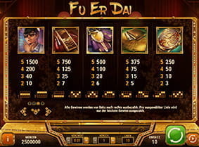 Die 10 Gewinnlinien beim Slot Fu Er Dai.