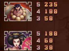 Zu sehen ist die Tabelle, die angibt, wie die Gewinnsymbole bei Hanzo’s Dojo gewertet werden.