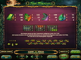Die Auszahlungstabelle des Spiels Jade Magician mit den einzelnen Werten der Symbole.