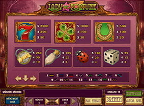 Die Auszahlungstabelle des Slots Lady of Fortune. 