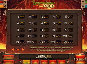 Die Gewinnlinien im Slot Leprechaun goes to Hell.