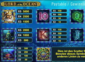 Ingame Screenshot von allen Auszahlungen für die jeweiligen Symbole
