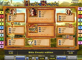 Die Auszahlungstabelle mit allen Mystic Secrets Symbolen