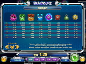 Die Auszahlungstabelle des Slots Reactoonz vom Entwickler Play'n GO.