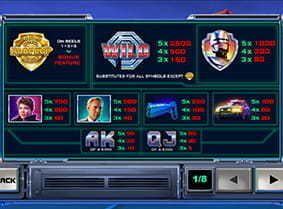 Die Gewinnsymbole des Robocop Online Spielautomaten auf einen Blick