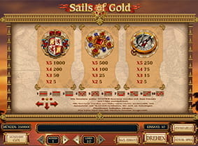 Auszahlungswerte beim Spielautomaten Sails of Gold von Play'n GO.