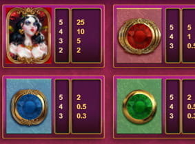 Die Tabelle gibt an wie die Gewinnsymbole beim Slot White Rabbit gewertet werden.