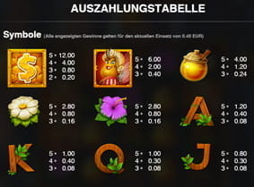Die Auszahlungtabelle des Wild Swarm Slot.