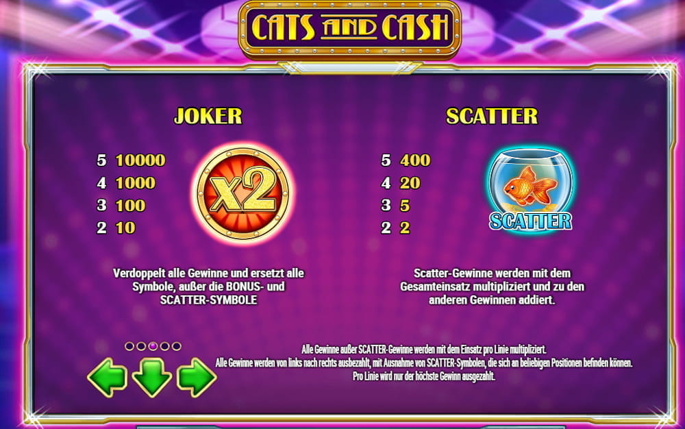 Jogue slots gratis The Great Cabaret